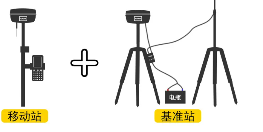 什么是RTK高精度定位？